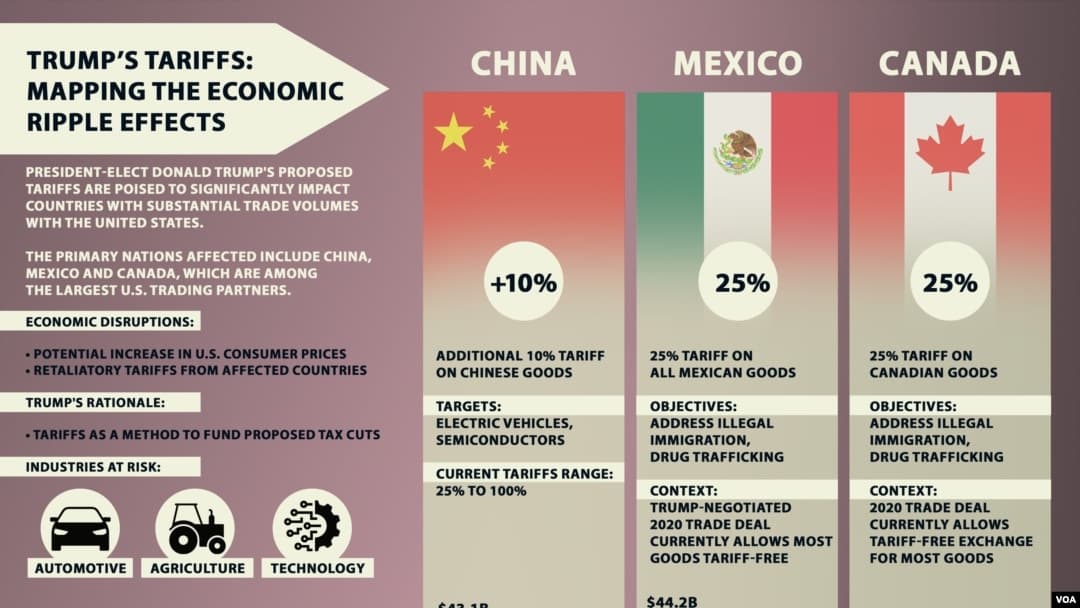 2018 vs 2025 - Comparing Trump's Tariffs and What It Means For E-Commerce Business